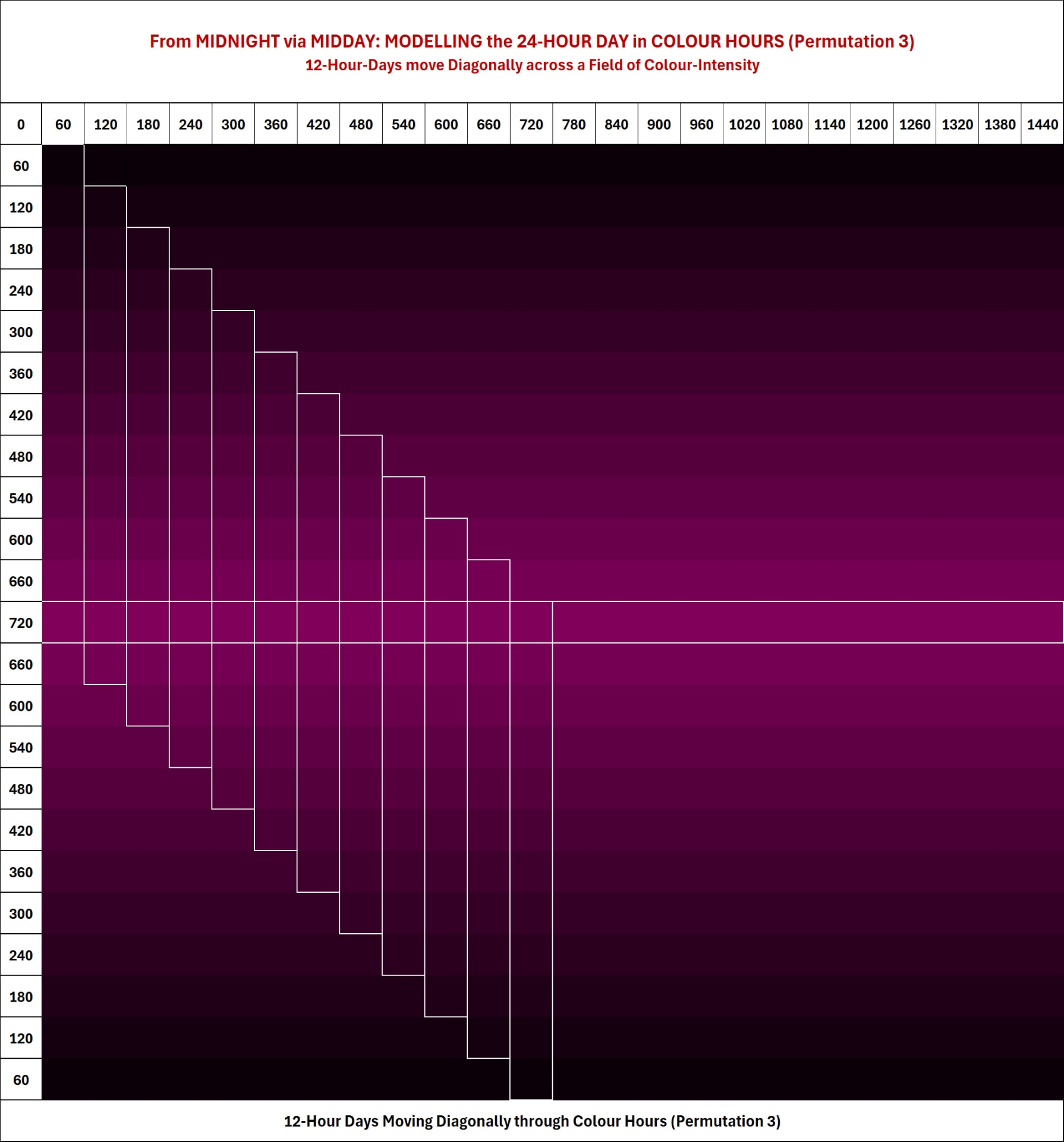 Diagonale Farbkodierung und symmetrische Geometrie für die Schwarz–Gelb-Paarung.
