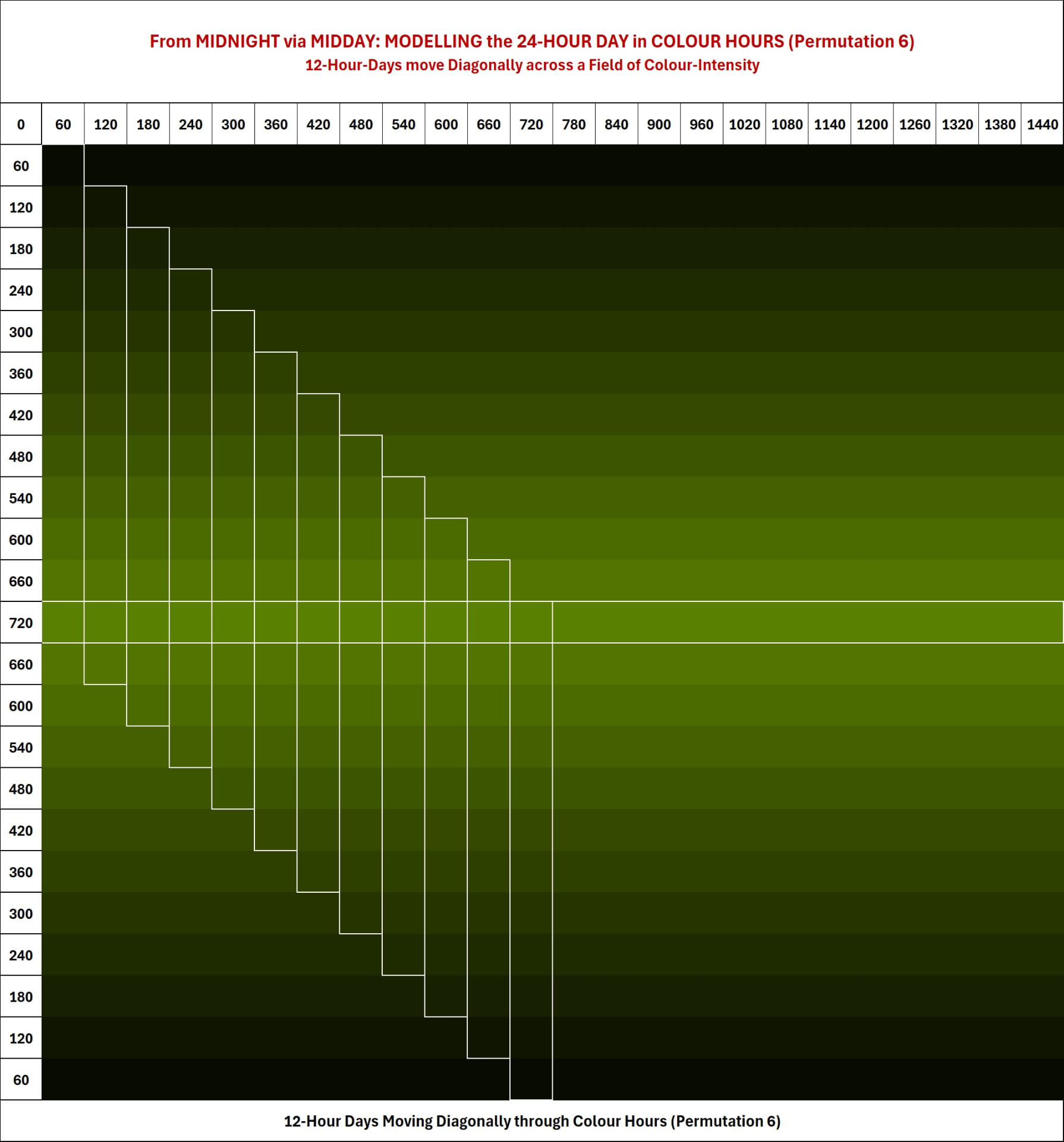 Diagonale Farbkodierung und symmetrische Geometrie für die Schwarz–Rot-Paarung.