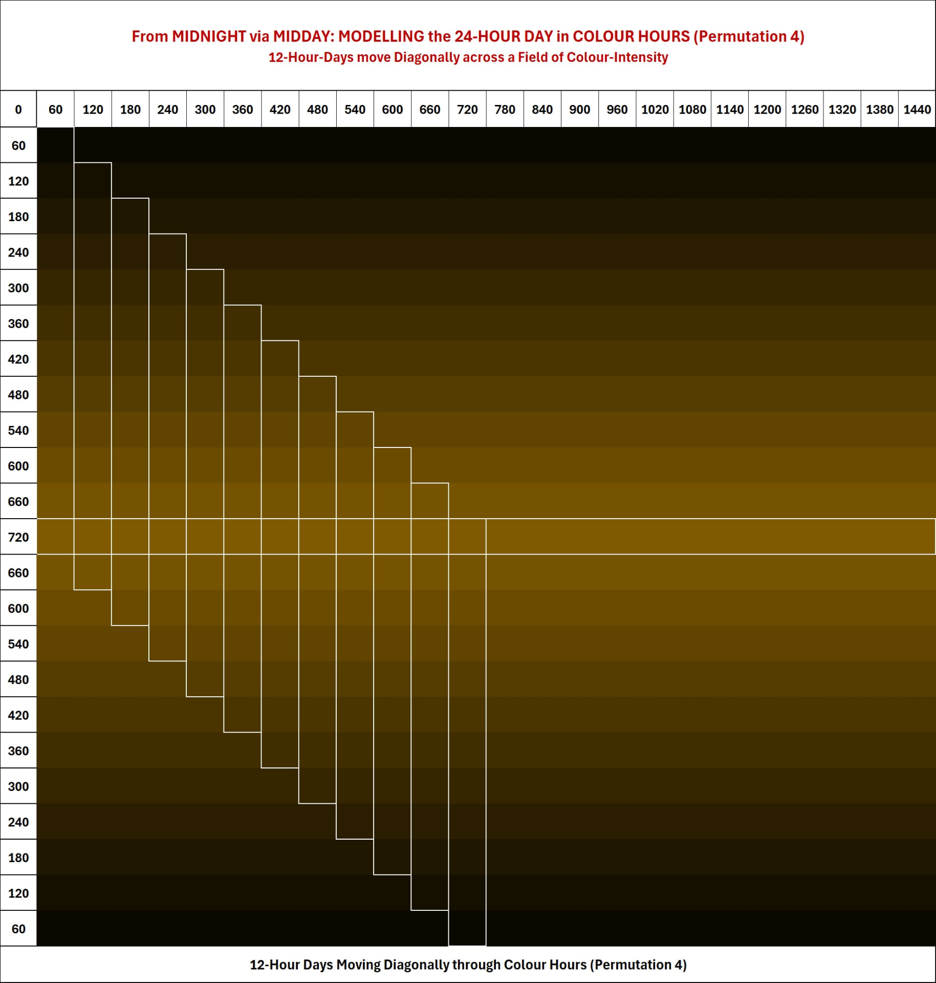 Diagonale Farbkodierung und symmetrische Geometrie für die Schwarz–Grün-Paarung.