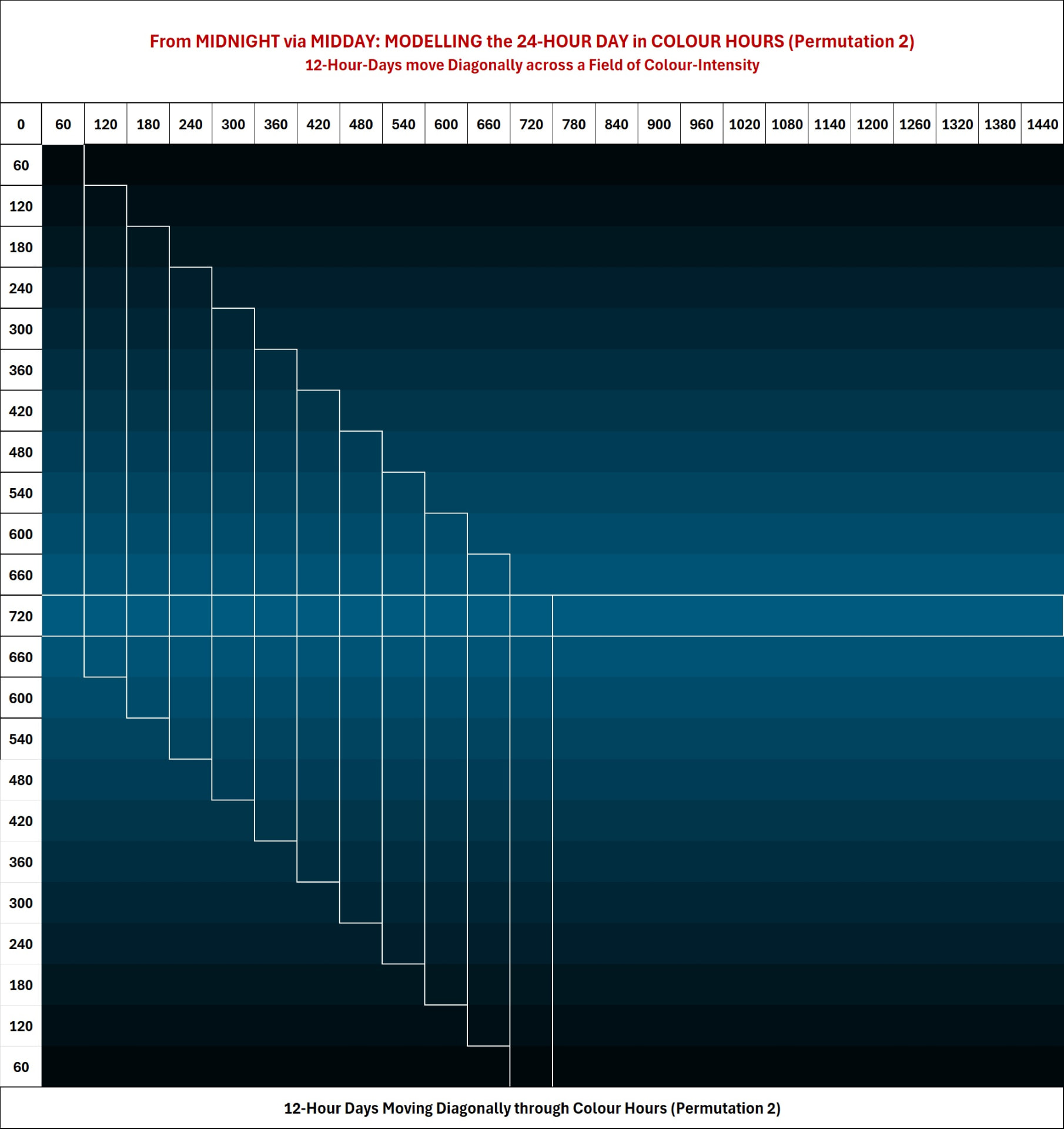Diagonale Farbkodierung und symmetrische Geometrie für die Schwarz–Cyan-Paarung.